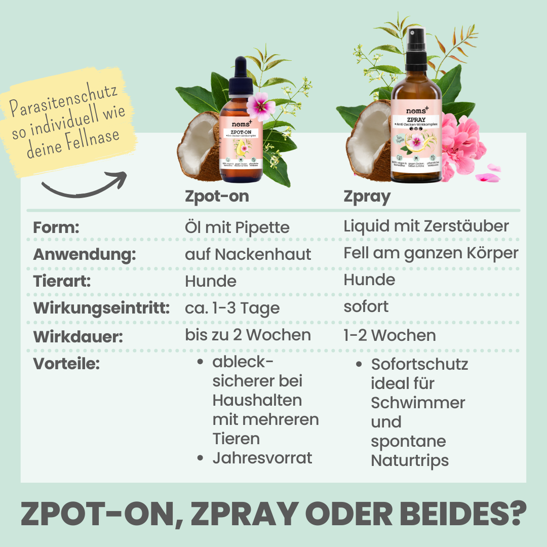 Zpray gegen Zecken, Flöhe & Milben