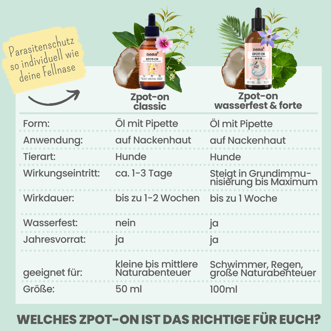 Zpot-on Wasserfest - gegen Zecken, Flöhe & Milben