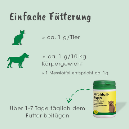 Durchfall Stopp