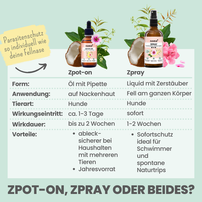 Zpot-on gegen Zecken, Flöhe & Milben