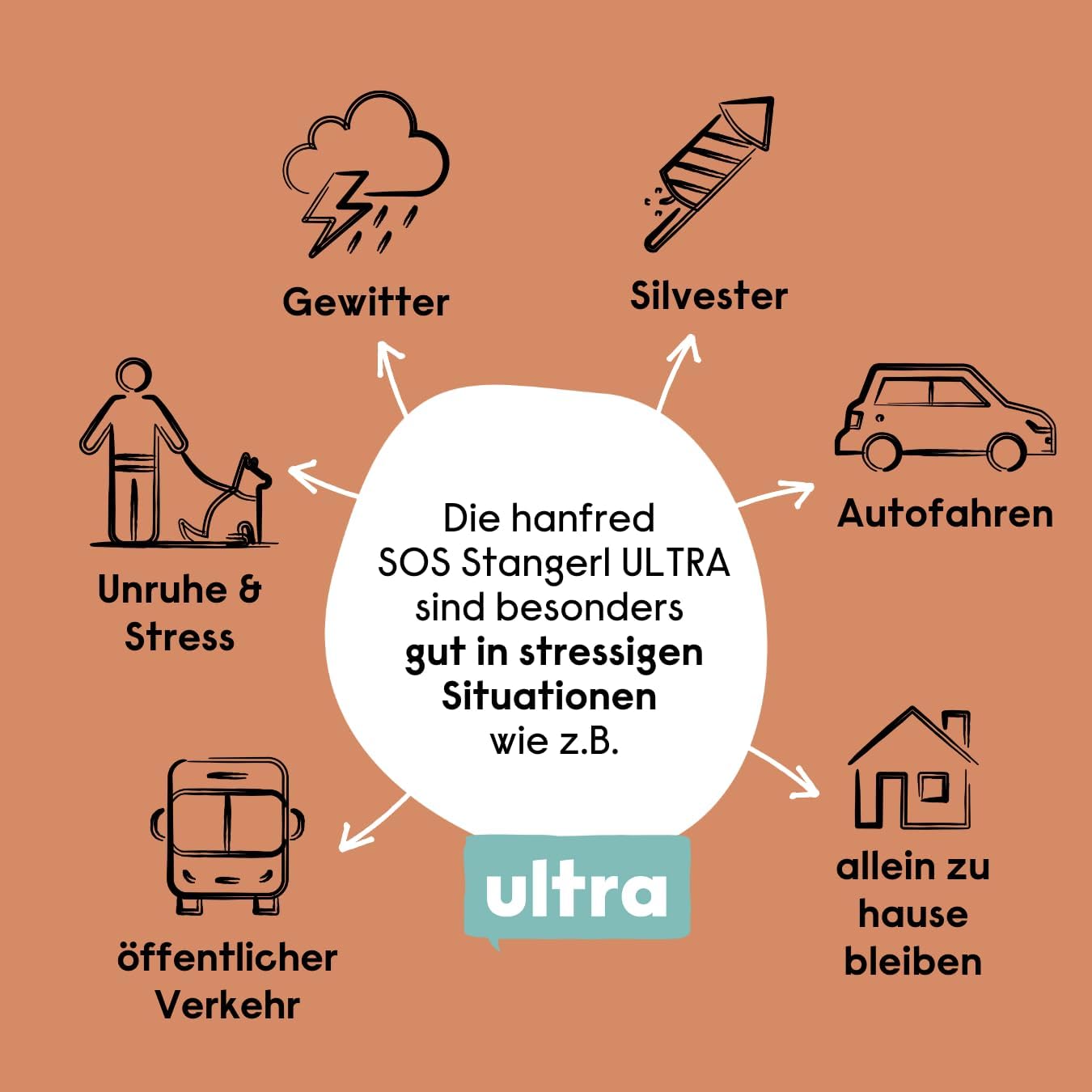 Hanf SOS Ultra Stangerl 25%